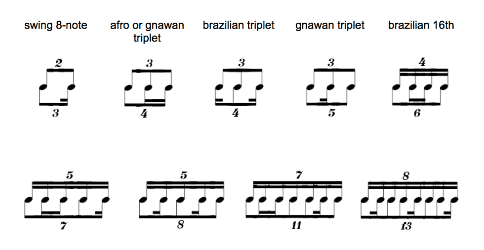 Tuplets